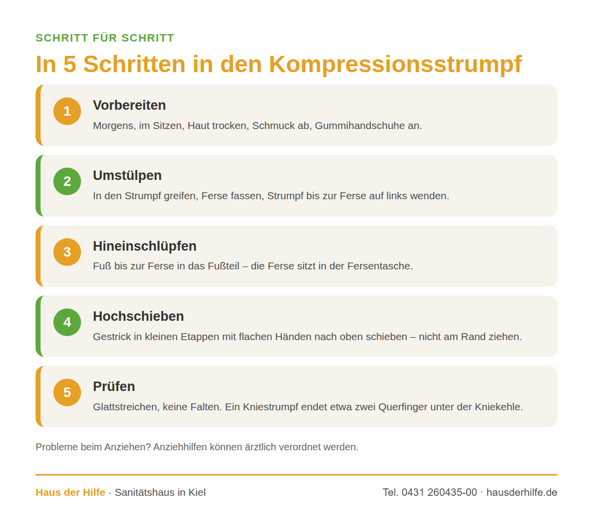 Kompressionsstrumpf anziehen in fünf Schritten: vorbereiten, bis zur Ferse umstülpen, Fuß hineinschlüpfen, Gestrick in Etappen hochschieben, glattstreichen und Sitz prüfen