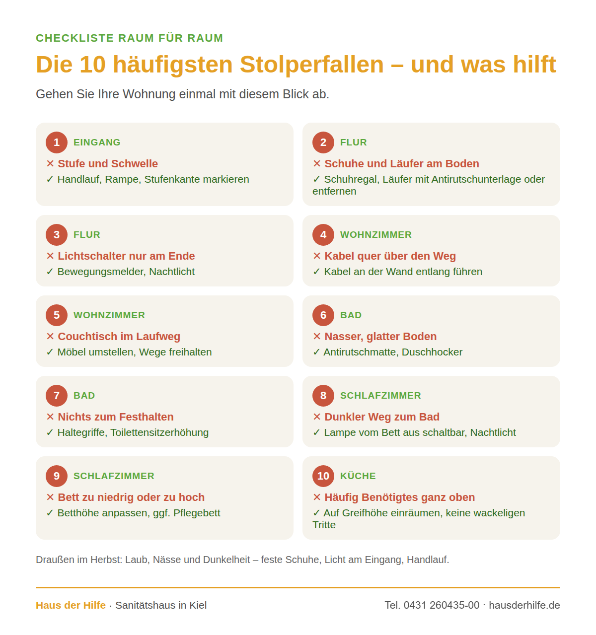 Grundriss einer Wohnung mit rot markierten Stolperfallen in Flur, Wohnzimmer, Bad, Schlafzimmer, Küche und Eingang und grünen Lösungen daneben